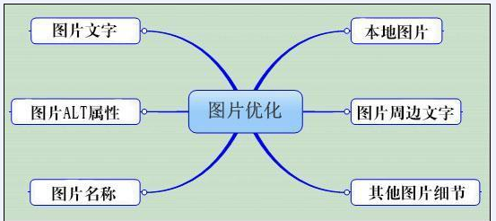 网站图片优化